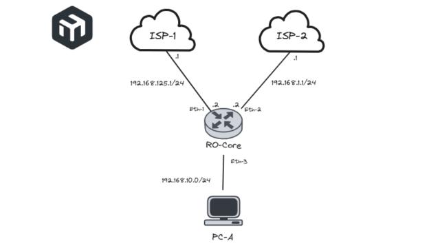 Failover Recursive & Netwatch - Mikrotik