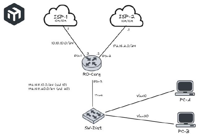 PCC Load Balance - Mikrotik