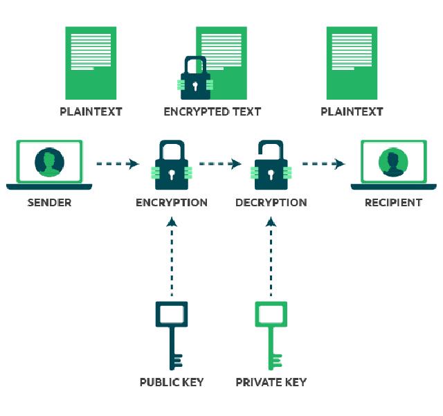 how-public-key-encryption-works