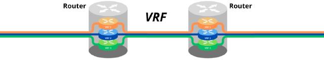 Virtual Routing & Forwarding (VRF) - Lab